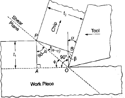 Metal Cutting - 1 | Mechanical Engineering SSC JE (Technical)