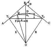 Method of Curve Range | Civil Engineering SSC JE (Technical) - Civil Engineering (CE)