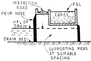 Cross Drainage Work | Civil Engineering SSC JE (Technical) - Civil Engineering (CE)