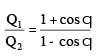 Impulse of Jets | Mechanical Engineering SSC JE (Technical)