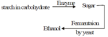 Fuels | Mechanical Engineering SSC JE (Technical)