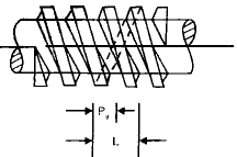 Gears | Mechanical Engineering SSC JE (Technical)