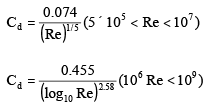 Drag & Lift | Mechanical Engineering SSC JE (Technical)