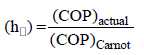 Introduction: Refrigeration & Air Conditioning | Mechanical Engineering SSC JE (Technical)