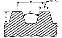 Power Screws | Mechanical Engineering SSC JE (Technical)