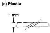 Metal Cutting - 2 | Mechanical Engineering SSC JE (Technical)