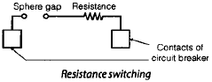 Circuit Breakers | Electrical Engineering SSC JE (Technical) - Electrical Engineering (EE)