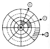 Stress Distribution in the Soil | Civil Engineering SSC JE (Technical) - Civil Engineering (CE)