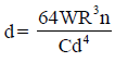 Closed-coiled helical spring subjected to axial loading