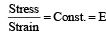 Properties of Metals, Stress-Strain & Elastic Constants - 1 | Civil Engineering SSC JE (Technical) - Civil Engineering (CE)