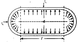 Thin & Thick Cylinders | Civil Engineering SSC JE (Technical) - Civil Engineering (CE)