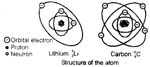 Nuclear Power Plants | Mechanical Engineering SSC JE (Technical)