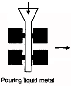 Metal Casting - 2 | Mechanical Engineering SSC JE (Technical)