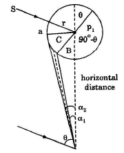 Triangulations Stations | Civil Engineering SSC JE (Technical) - Civil Engineering (CE)