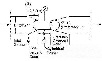 Flow Measurement | Civil Engineering SSC JE (Technical) - Civil Engineering (CE)