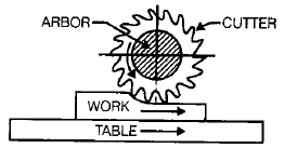 Metal Cutting - 1 | Mechanical Engineering SSC JE (Technical)