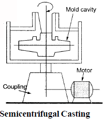 Metal Casting - 2 | Mechanical Engineering SSC JE (Technical)