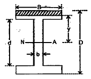 Shear Stresses in Beams | Civil Engineering SSC JE (Technical) - Civil Engineering (CE)