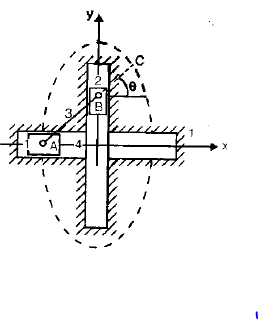 Mechanism & Machines | Mechanical Engineering SSC JE (Technical)