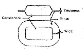 Metal Forming | Mechanical Engineering SSC JE (Technical)