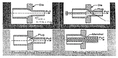 Metal Forming | Mechanical Engineering SSC JE (Technical)