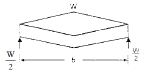 Leaf springs (bending springs)