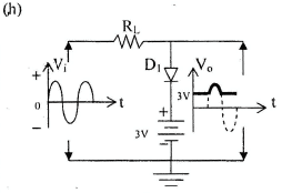 P-N Junction Diode - 2 | Electrical Engineering SSC JE (Technical) - Electrical Engineering (EE)