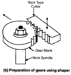 Metal Cutting - 2 | Mechanical Engineering SSC JE (Technical)