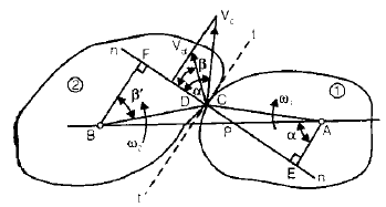Gears | Mechanical Engineering SSC JE (Technical)