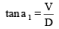 Tangential Method: Tacheometry | Civil Engineering SSC JE (Technical) - Civil Engineering (CE)