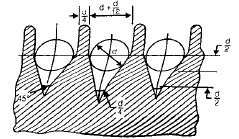 V-Belt & Rope Drives | Mechanical Engineering SSC JE (Technical)