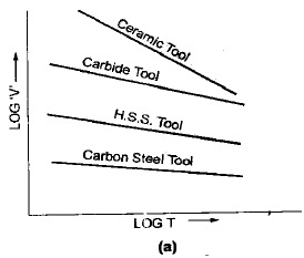 Metal Cutting - 1 | Mechanical Engineering SSC JE (Technical)