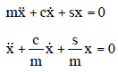 Vibrations | Mechanical Engineering SSC JE (Technical)