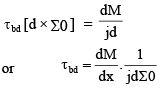 Bond Stress | Civil Engineering SSC JE (Technical) - Civil Engineering (CE)