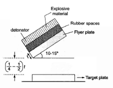 Solid State Welding Process