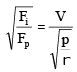 Dimensional Analysis | Mechanical Engineering SSC JE (Technical)