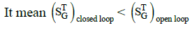 Feedback Characteristics of Control System - Electrical Engineering (EE)
