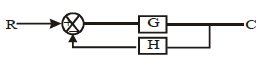 Feedback Characteristics of Control System - Electrical Engineering (EE)