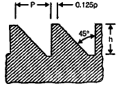 Power Screws | Mechanical Engineering SSC JE (Technical)