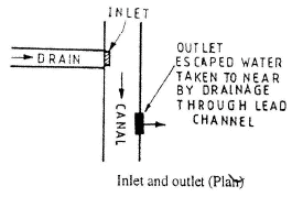 Cross Drainage Work | Civil Engineering SSC JE (Technical) - Civil Engineering (CE)