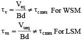 Bond Stress | Civil Engineering SSC JE (Technical) - Civil Engineering (CE)