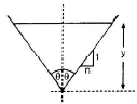 Open Channel Flow | Civil Engineering SSC JE (Technical) - Civil Engineering (CE)
