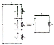 Circuit Elements & Signal Waveform | Electrical Engineering SSC JE (Technical) - Electrical Engineering (EE)