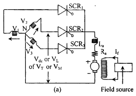 Basic Concepts of Speed Control of DC & AC Motors | Electrical Engineering Optional Notes for UPSC