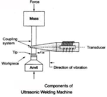 Solid State Welding Process