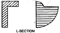 Shear Stresses in Beams | Civil Engineering SSC JE (Technical) - Civil Engineering (CE)