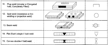 Difference between Soldering and Brazing