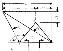 Steam Turbines | Mechanical Engineering SSC JE (Technical)