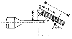 Impulse of Jets | Mechanical Engineering SSC JE (Technical)