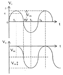 P-N Junction Diode - 2 | Electrical Engineering SSC JE (Technical) - Electrical Engineering (EE)